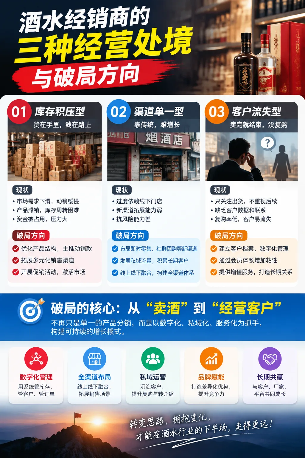酒水经销商的三种经营处境与破局方向